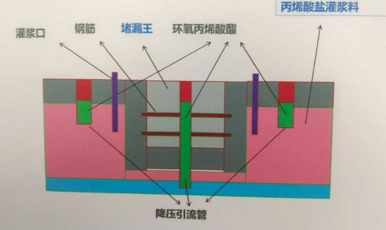 南通通州防水堵漏工程设计