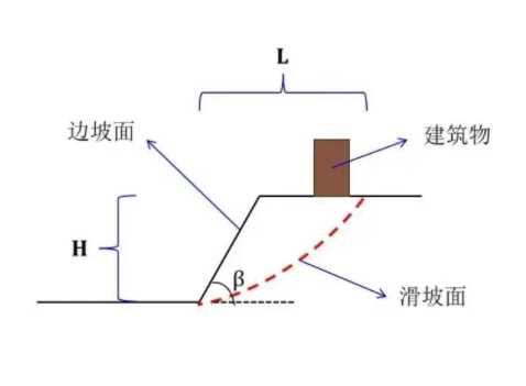 南通通州边坡工程设计